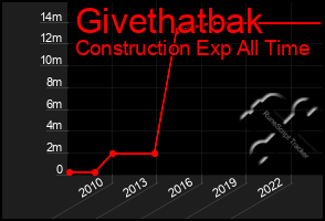 Total Graph of Givethatbak