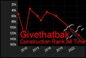 Total Graph of Givethatbak