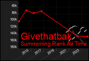 Total Graph of Givethatbak