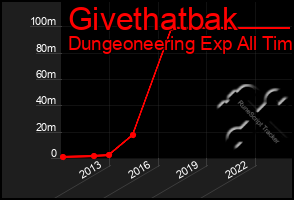 Total Graph of Givethatbak