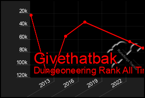 Total Graph of Givethatbak