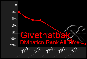 Total Graph of Givethatbak