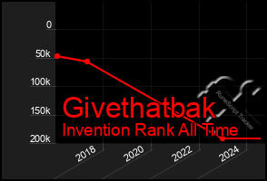 Total Graph of Givethatbak