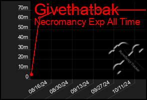 Total Graph of Givethatbak