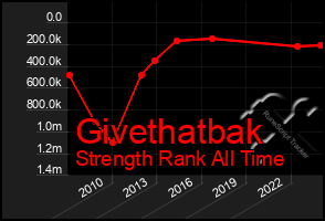 Total Graph of Givethatbak