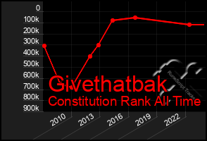 Total Graph of Givethatbak