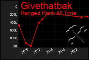 Total Graph of Givethatbak