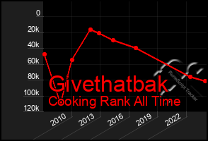 Total Graph of Givethatbak