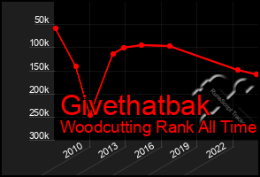 Total Graph of Givethatbak