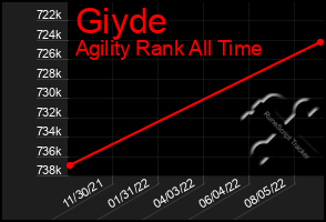Total Graph of Giyde