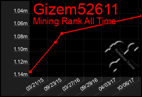 Total Graph of Gizem52611