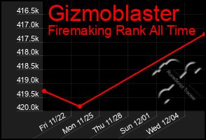 Total Graph of Gizmoblaster