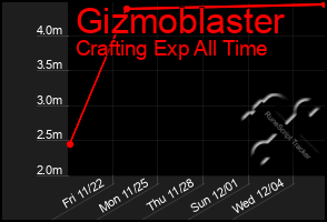 Total Graph of Gizmoblaster