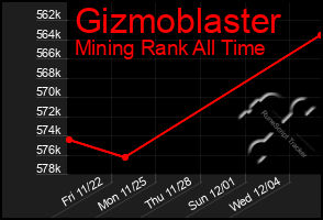 Total Graph of Gizmoblaster