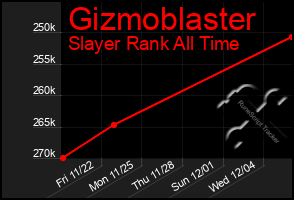 Total Graph of Gizmoblaster