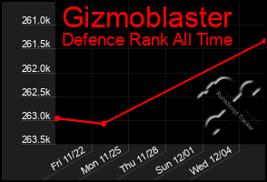 Total Graph of Gizmoblaster