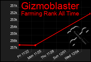 Total Graph of Gizmoblaster