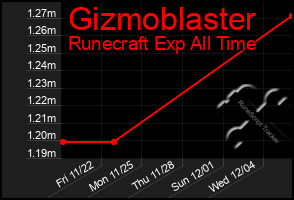 Total Graph of Gizmoblaster