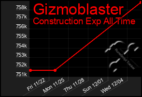 Total Graph of Gizmoblaster