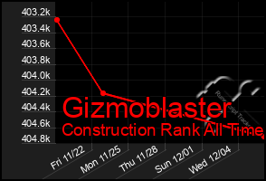 Total Graph of Gizmoblaster