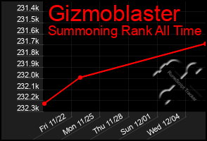 Total Graph of Gizmoblaster