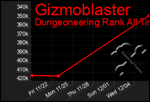 Total Graph of Gizmoblaster