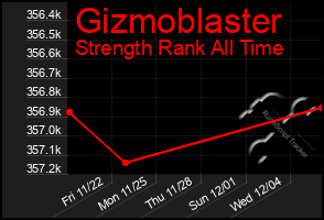 Total Graph of Gizmoblaster