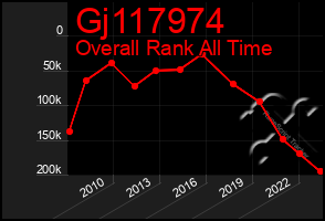 Total Graph of Gj117974