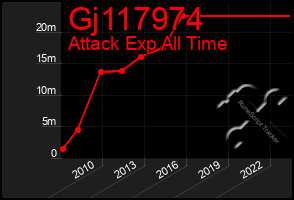 Total Graph of Gj117974