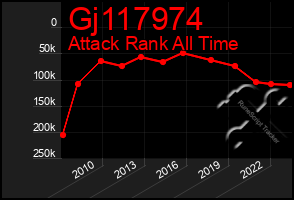 Total Graph of Gj117974