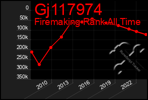 Total Graph of Gj117974