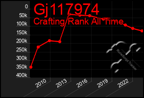 Total Graph of Gj117974