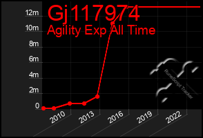 Total Graph of Gj117974