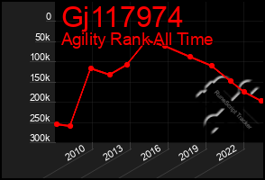 Total Graph of Gj117974