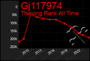 Total Graph of Gj117974