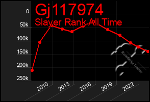 Total Graph of Gj117974