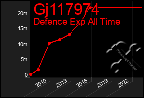 Total Graph of Gj117974