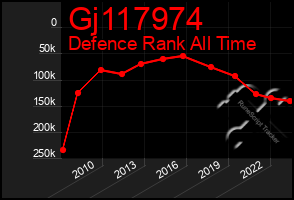 Total Graph of Gj117974