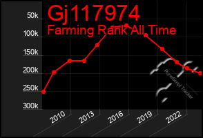 Total Graph of Gj117974