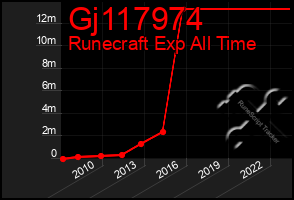 Total Graph of Gj117974