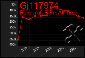 Total Graph of Gj117974