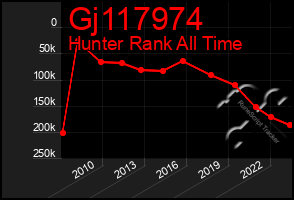 Total Graph of Gj117974