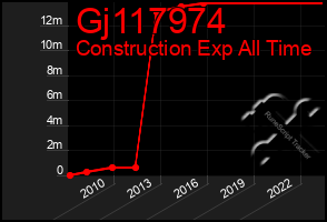 Total Graph of Gj117974