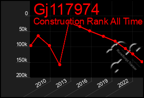 Total Graph of Gj117974