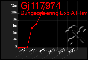 Total Graph of Gj117974