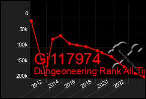 Total Graph of Gj117974