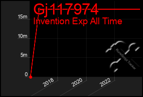 Total Graph of Gj117974