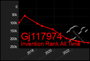 Total Graph of Gj117974