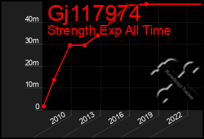 Total Graph of Gj117974