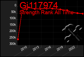 Total Graph of Gj117974